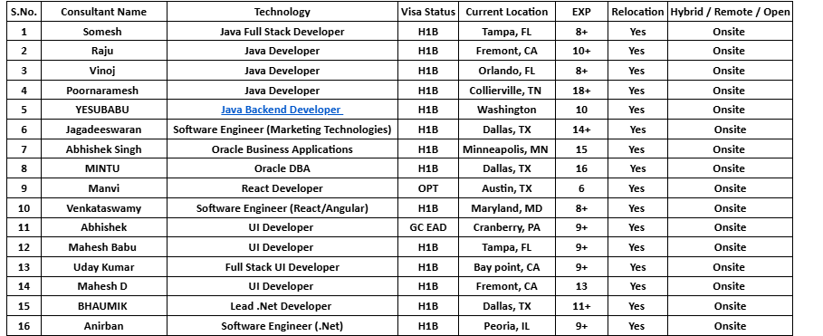 Oracle DBA Hotlist,