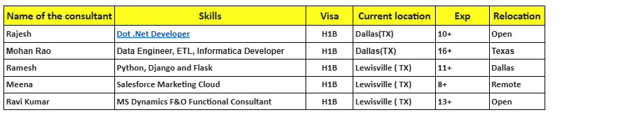Dot .Net Developer Hotlist,