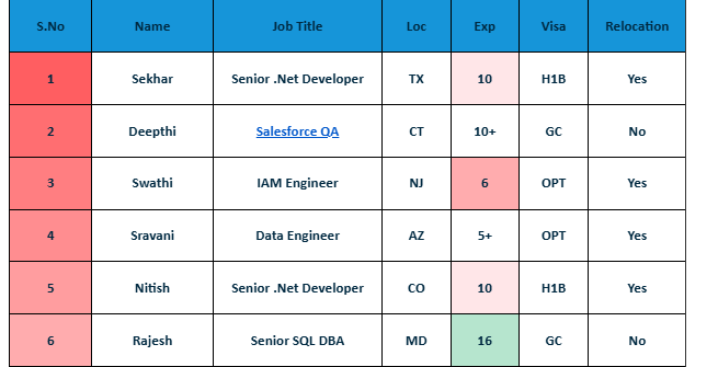 Salesforce QA Hotlist,