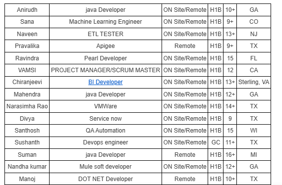 Devops engineer hotlist
