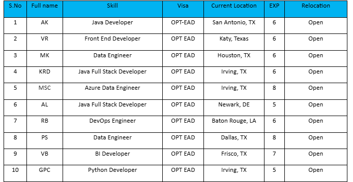 Data Engineer Hotlist