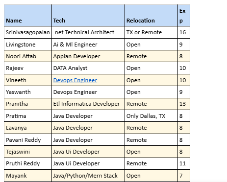 Devops Engineer Hotlist,