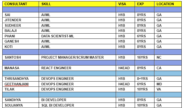 DEVOPS ENGINEER HOTLIST