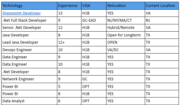 SharePoint Hotlist,