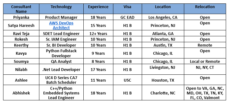 Product Manager Hotlist