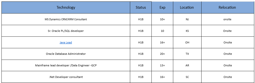 Oracle Database Administrator hotlist