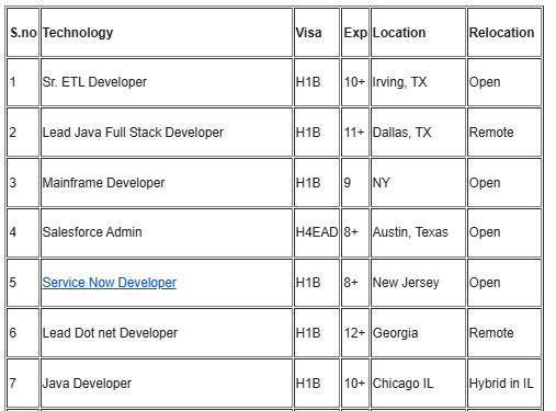 Salesforce BA hotlist
