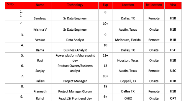 Sr Data Engineer hotlist,