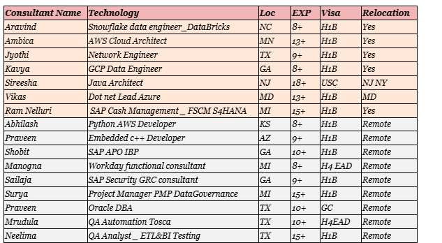 AWS Cloud Architect Hotlist