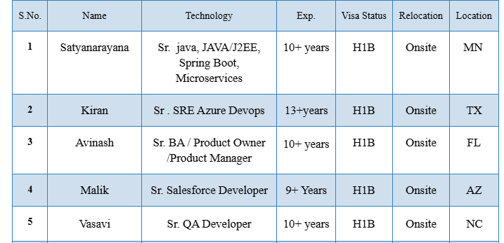 Sr. QA Developer hotlist