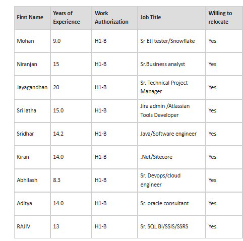 Sr. Business analyst hotlist