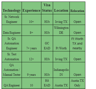 Sr. Network Engineer hotlist