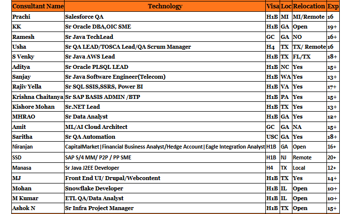 Salesforce QA hotlist,