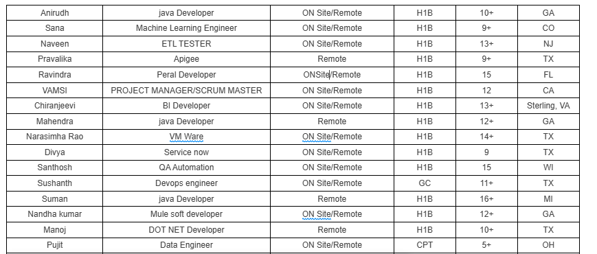 Java hotlist,