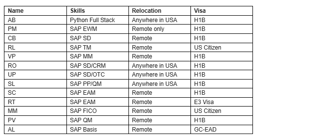 Python Full Stack hotlist