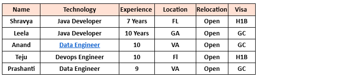 Devops Engineer hotlist,