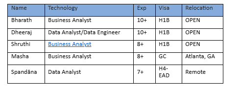 Business Analyst hotlist,