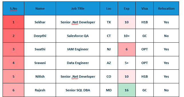 Salesforce QA hotlist