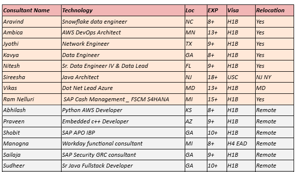 AWS DevOps Architect hotlist