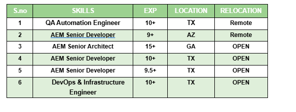 QA Automation Engineer hotlist,