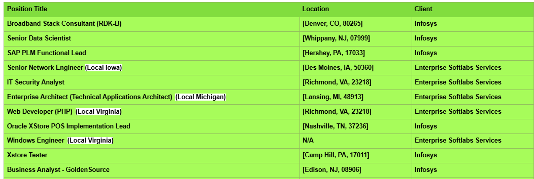 Senior Data Scientist Hotlist
