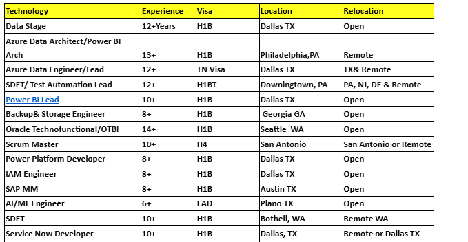 Scrum Master hotlist,