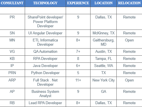 QA Automation hotlist