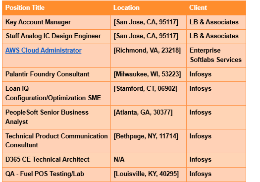 AWS Cloud Administrator Hotlist