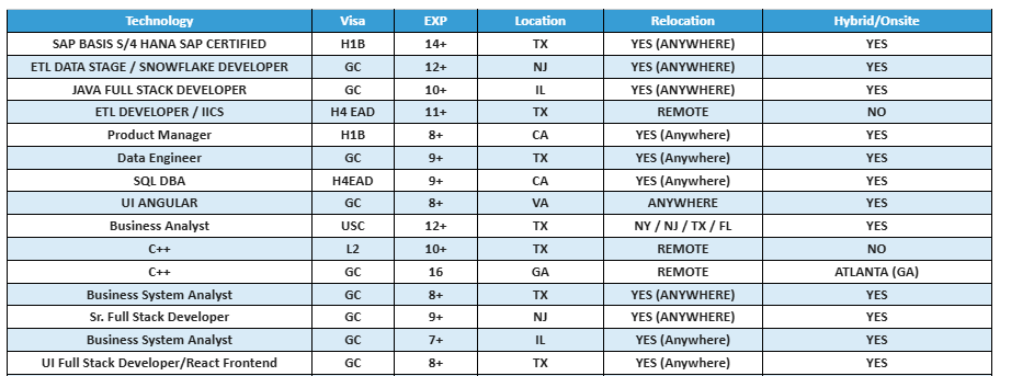 Business Analyst Hotlist