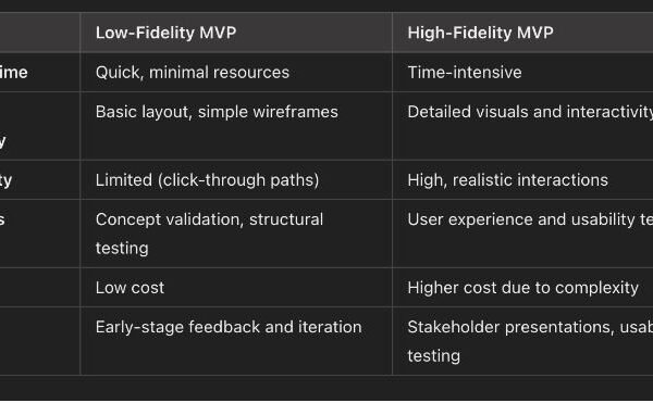 Navigating MVP Development for E-Commerce
