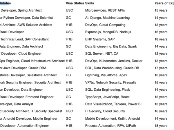 HOTLIST