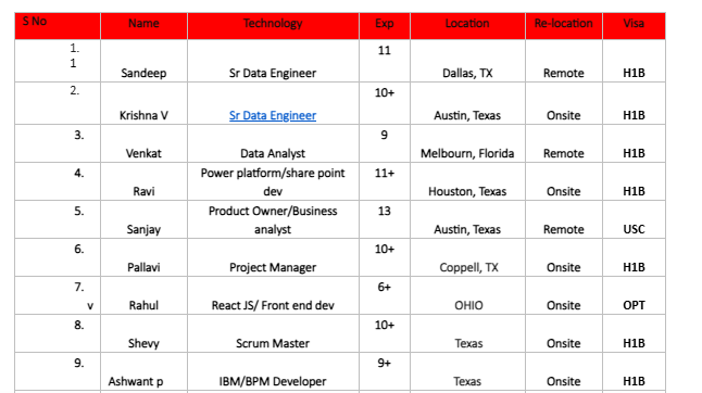 Sr Data Engineer hotlist