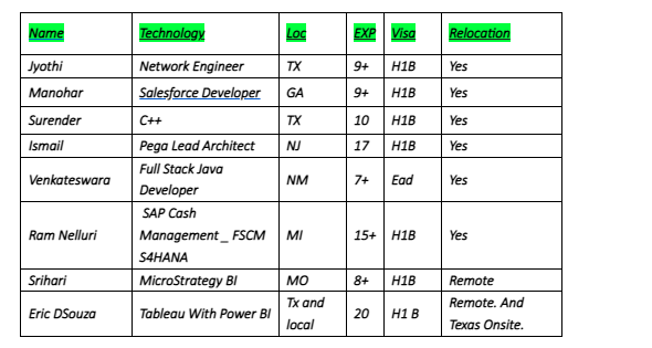 Network Engineer hotlist,