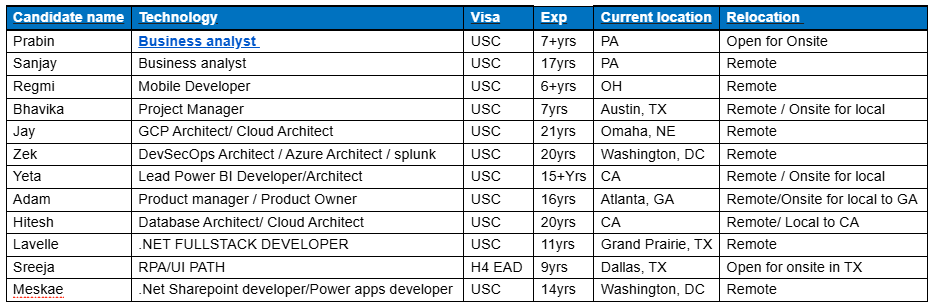 Business analyst Hotlist