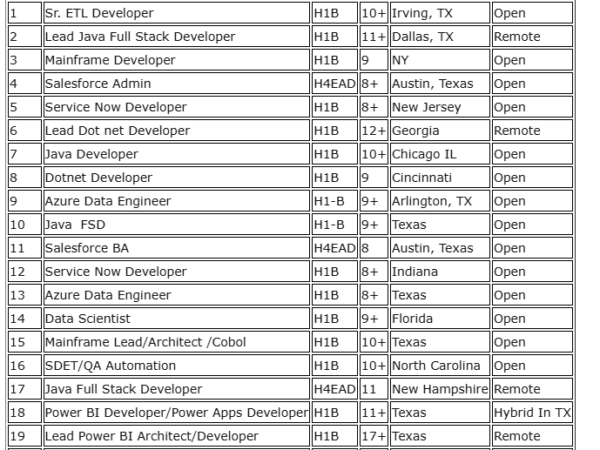 Hotlist