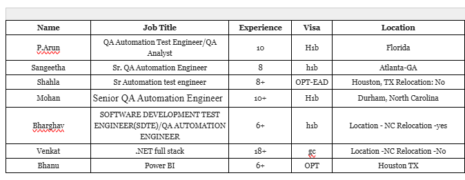 Sr. QA Automation Engineer hotlist,