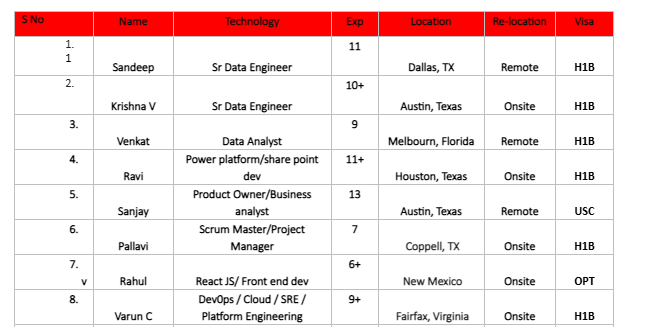 Sr Data Engineer hotlist,
