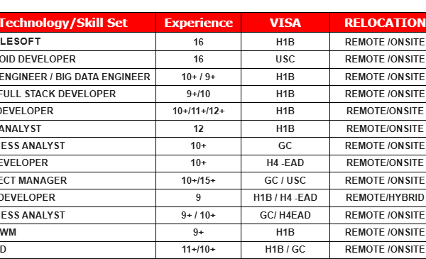 HOTLIST