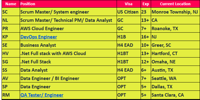 Scrum Master Hotlist,