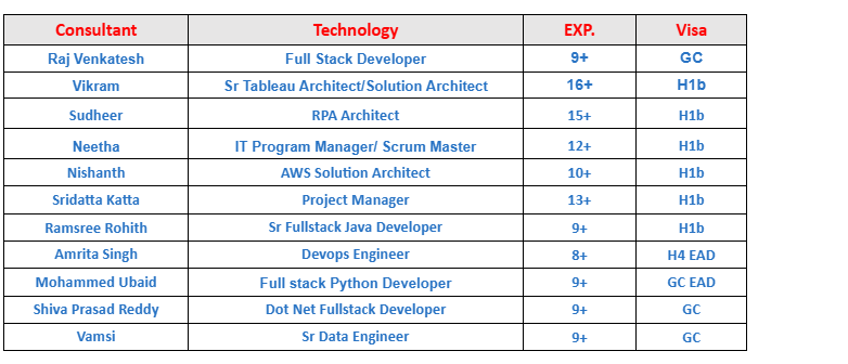 Project Manager hotlist,