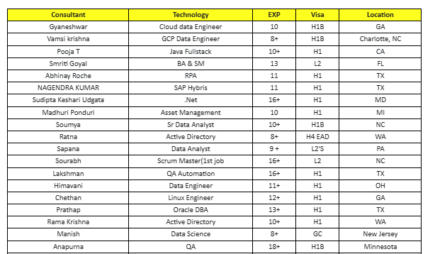 Cloud data Engineer hotlist