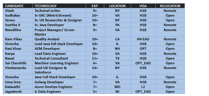 Quality Analyst hotlist,
