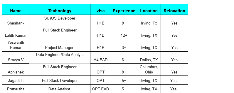 Full Stack Engineer hotlist, 