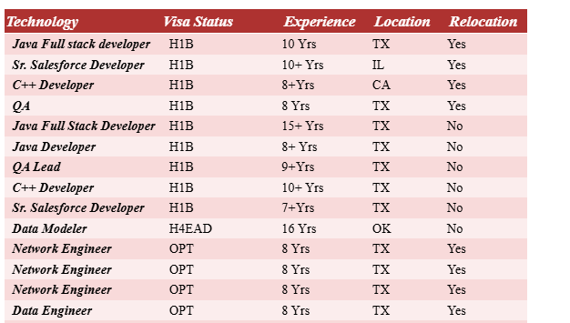Sr. Salesforce hotlist