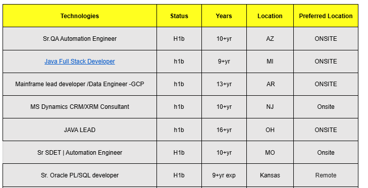 Sr.QA Automation Engineer hotlist,