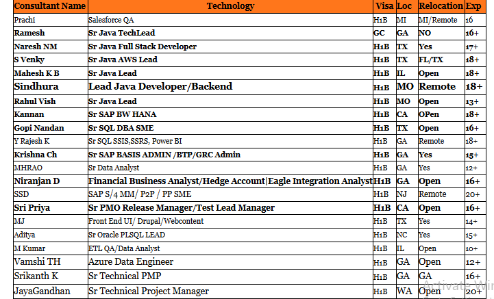 Salesforce QA hotlist
