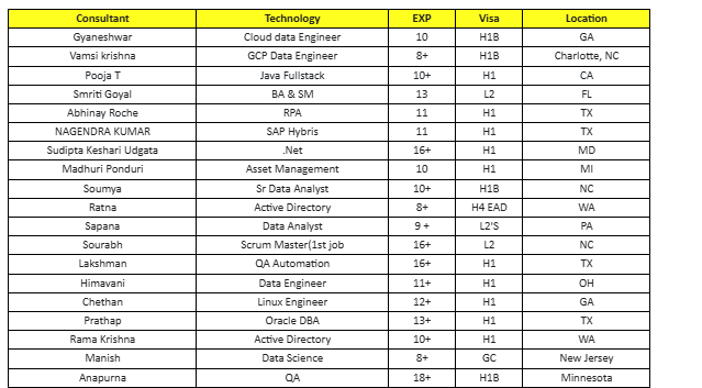Java Fullstack hotlist,