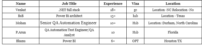 .NET full stack hotlist,