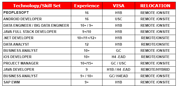 DATA ANALYST HOTLIST,