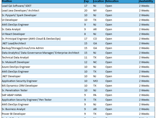 Hotlist
